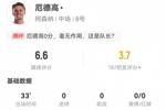 攻防两端数据均挂零！厄德高本场替补33分钟：28触球+9丢失球权